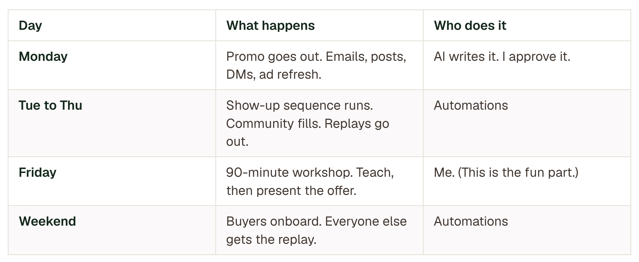 The week on one screen: Monday promo through Friday pitch